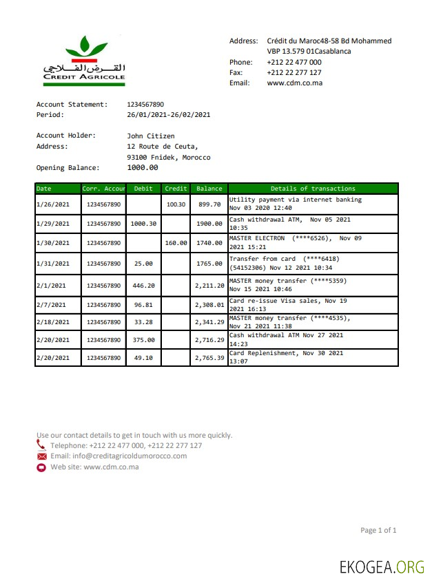 Maroc Crédit Agricole excel pdf